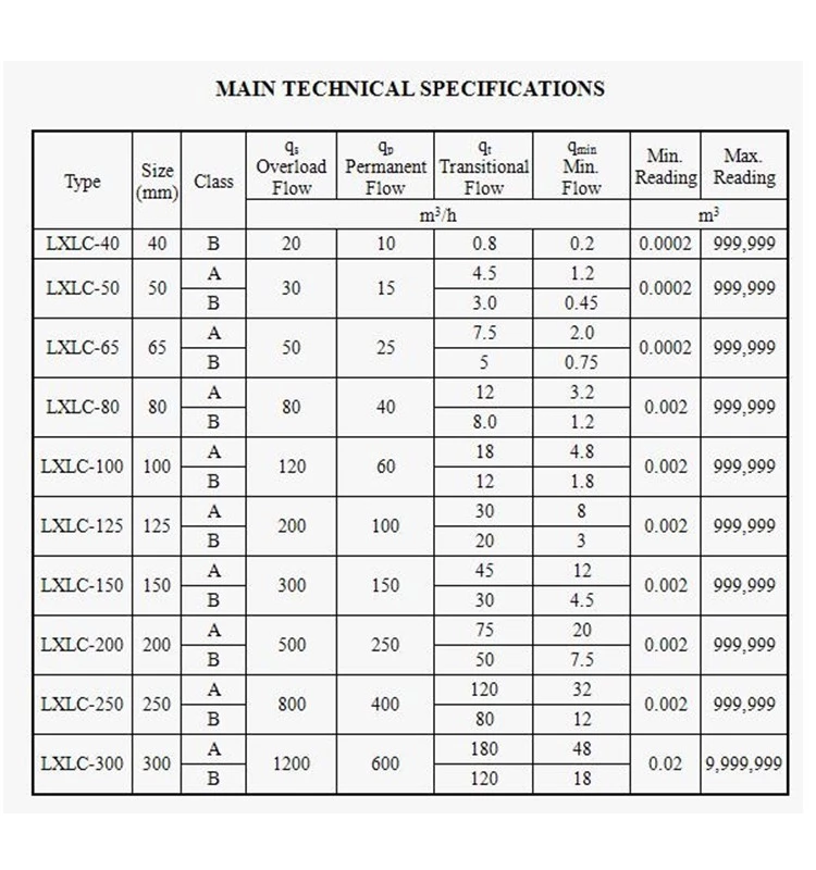 class B PN10/PN16 horizontal woltman flange digital water meter