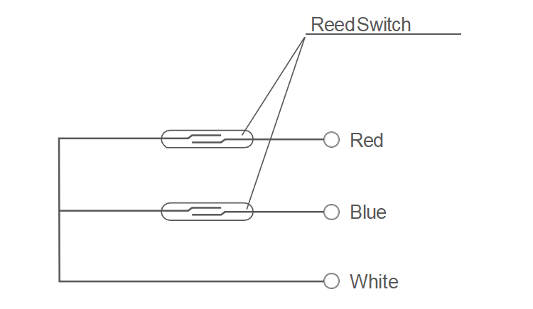 The Operation Description Of The Two Reed Switches System The Operation Description Of The Two Reed Switches System