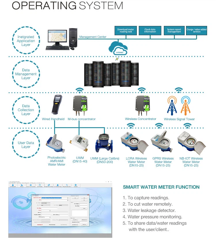 LORA water meter (3)