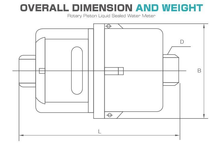 volumeteric water meter 2 volumeteric water meter 2