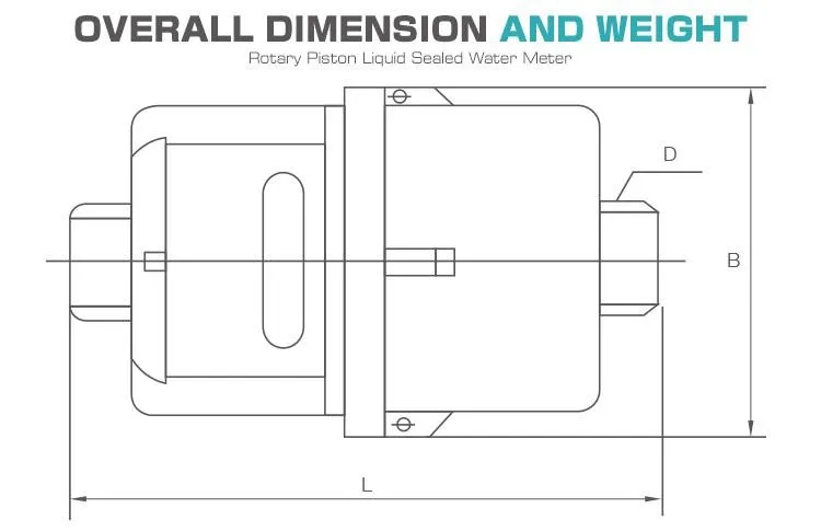 volumeteric water meter 2 volumeteric water meter 2