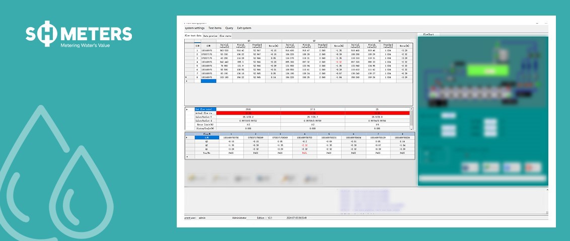 Software control system software part Software control system software part