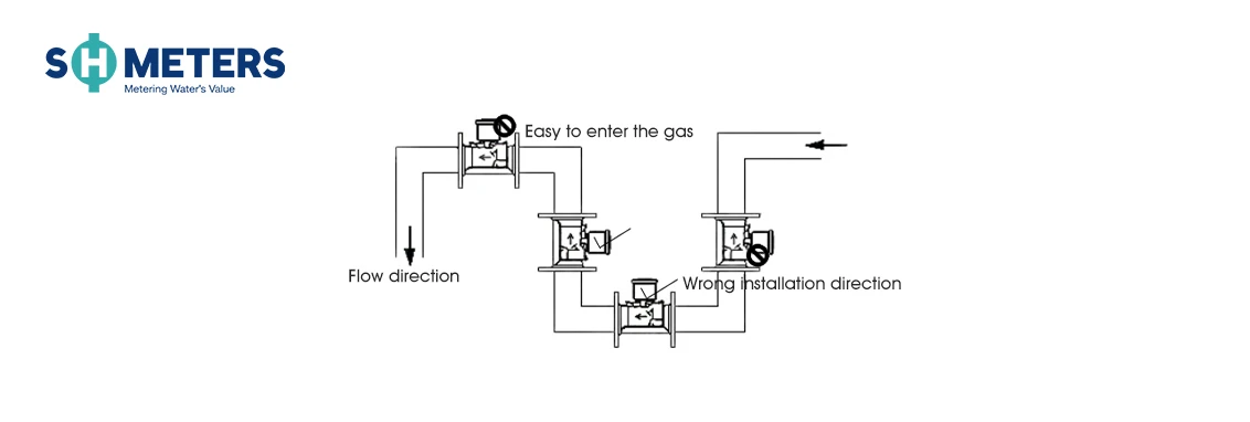 Ultrasonic water meter Ultrasonic water meter