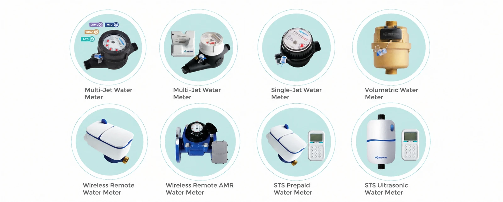 different types of water meters different types of water meters