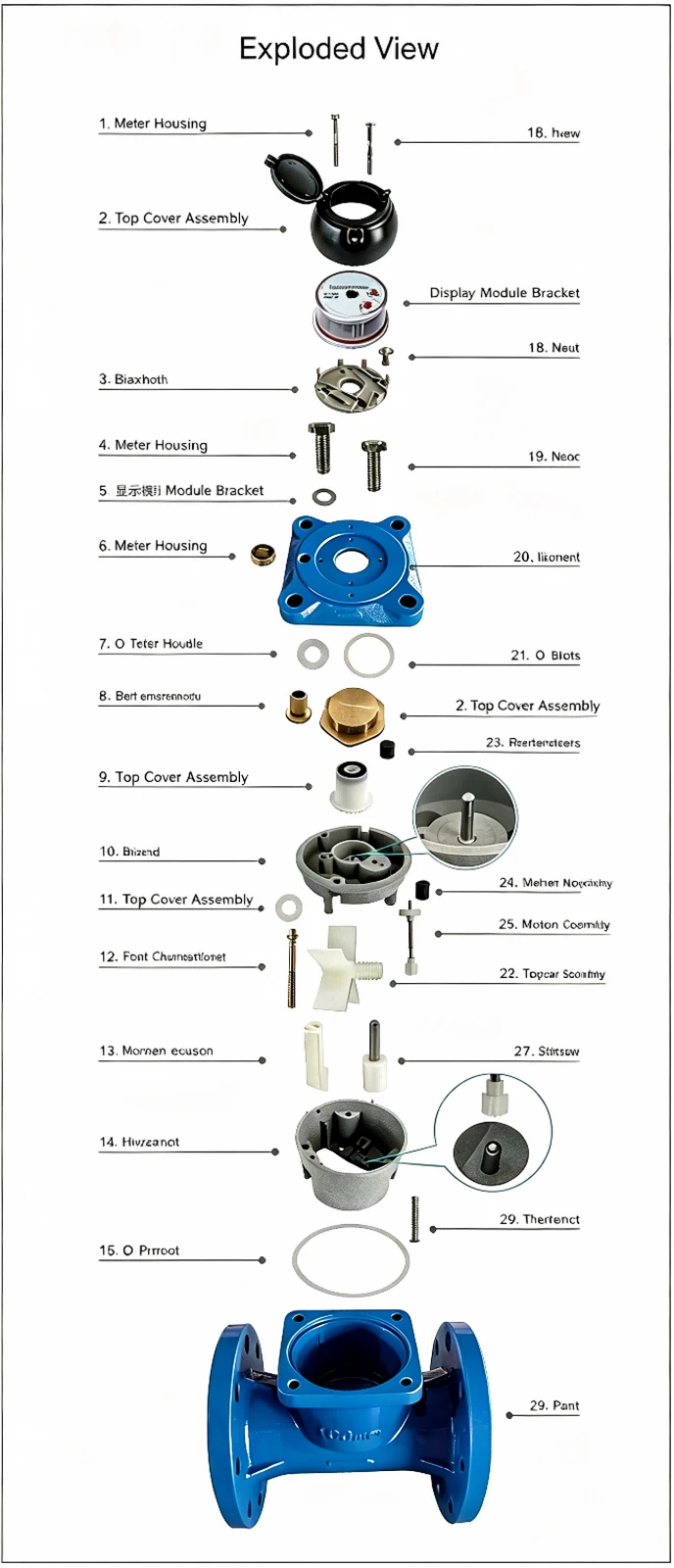 Industrial LXLC Woltman Water Meter Exploded View Industrial LXLC Woltman Water Meter Exploded View