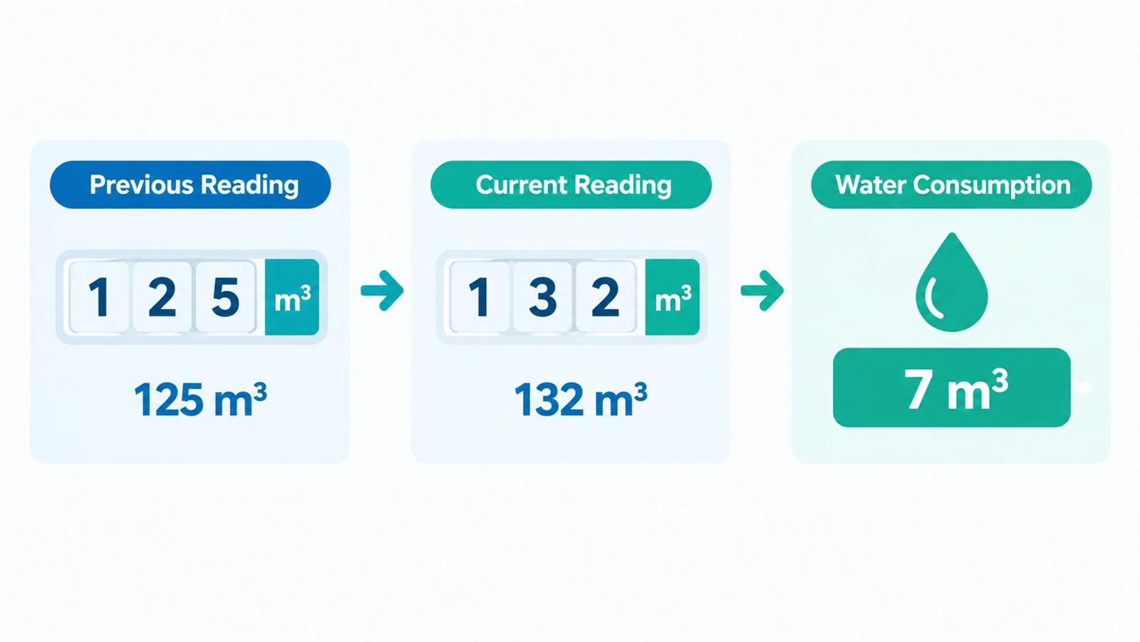 water meter reading and water consumption example water meter reading and water consumption example