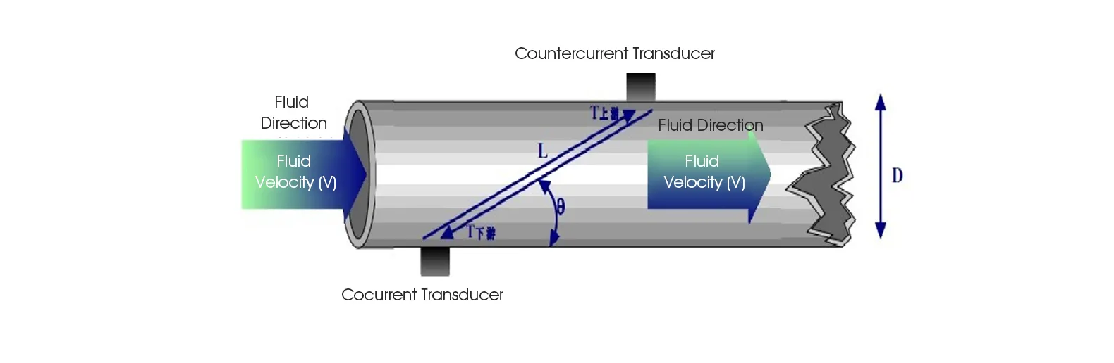 ultrasonic water meter working principle ultrasonic water meter working principle