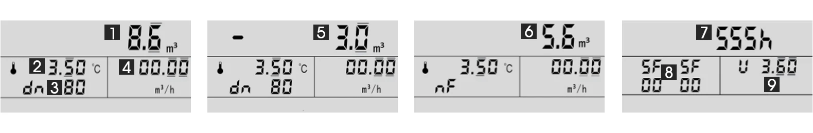 Water meter screen display1 Water meter screen display1